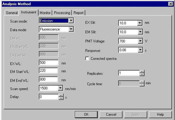 Cd Spectroscopy Interface Measurement of CD Spectra